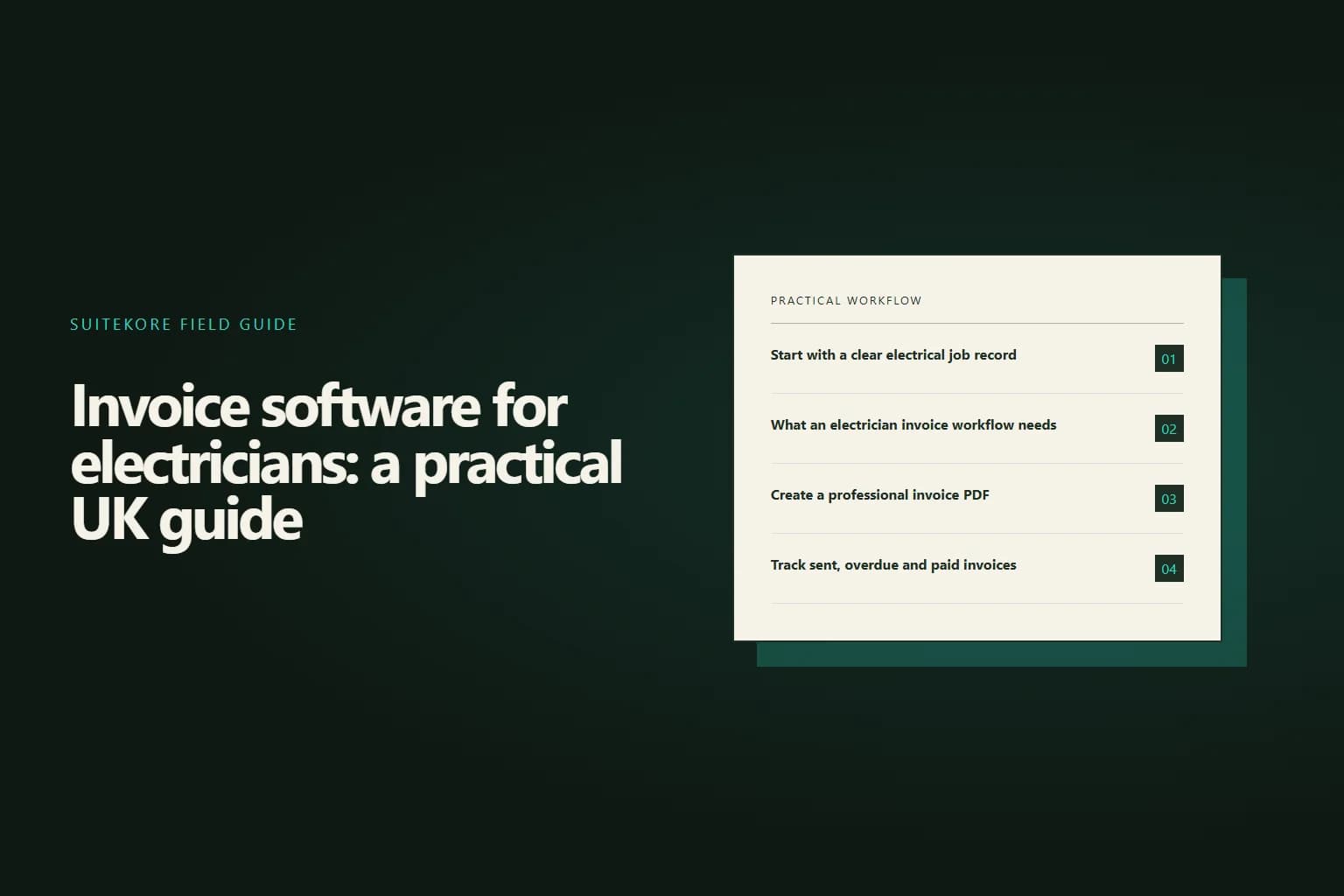 Teal editorial card showing an electrician invoice workflow from completed job details through PDF, sent status and recorded payment