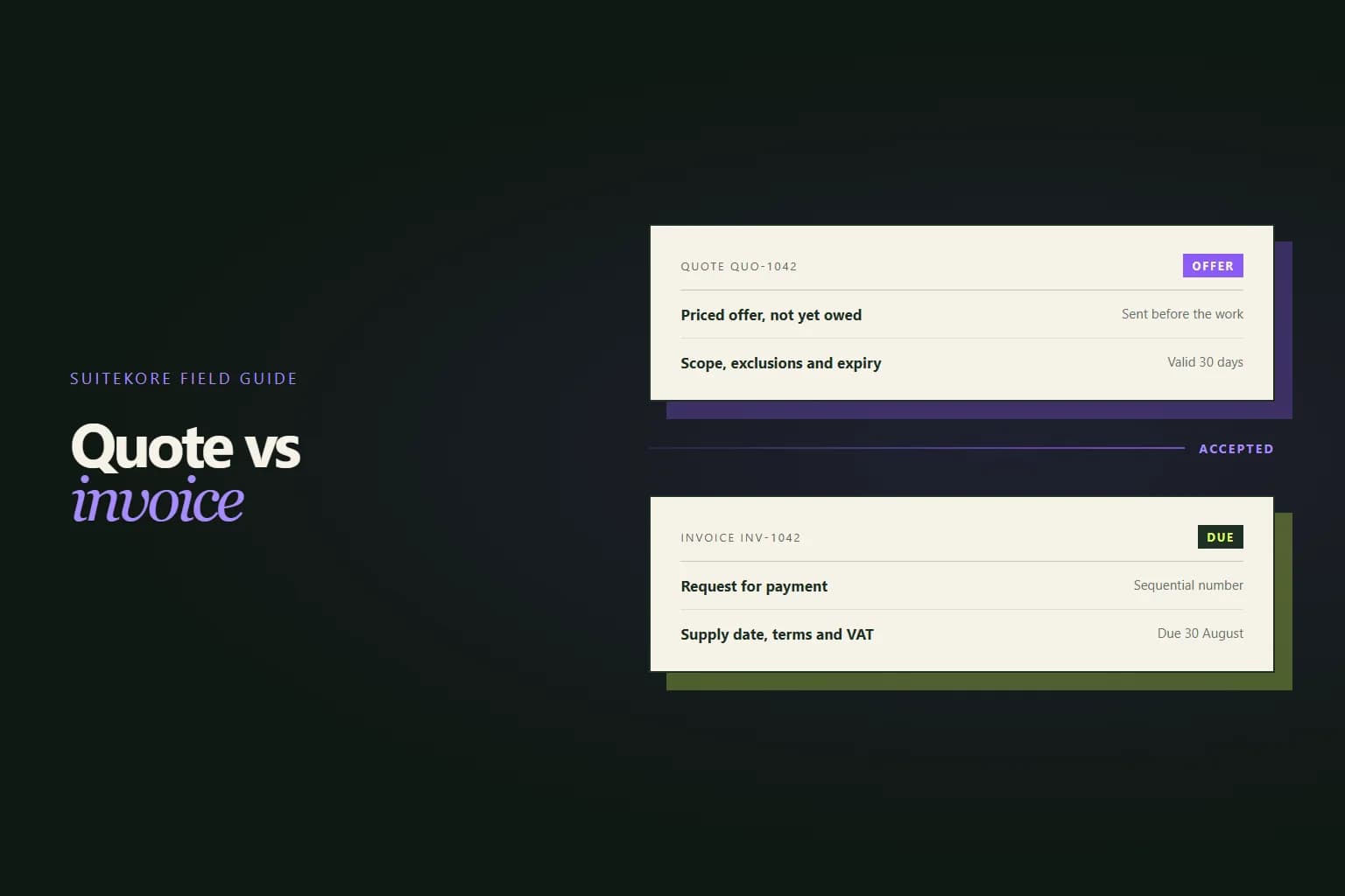 Editorial card comparing a quote and an invoice, showing the priced offer, client acceptance, completed work and payment request stages of the same job