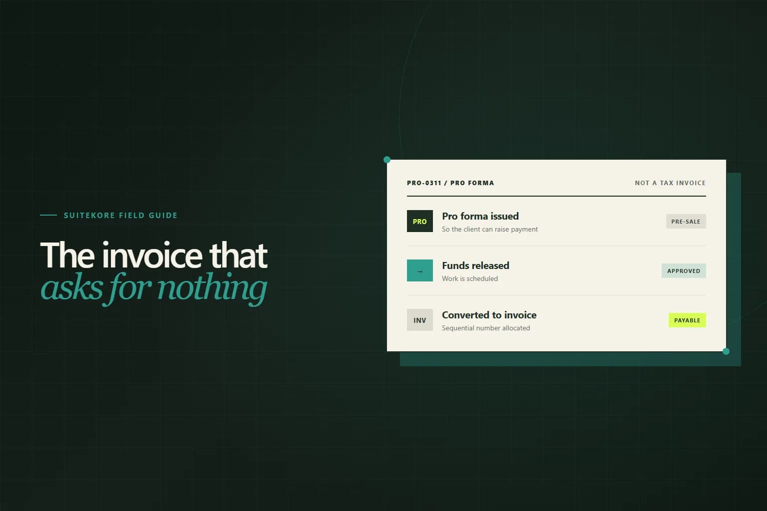 Editorial card comparing a pro forma invoice marked as not a tax invoice with the final invoice it later converts into