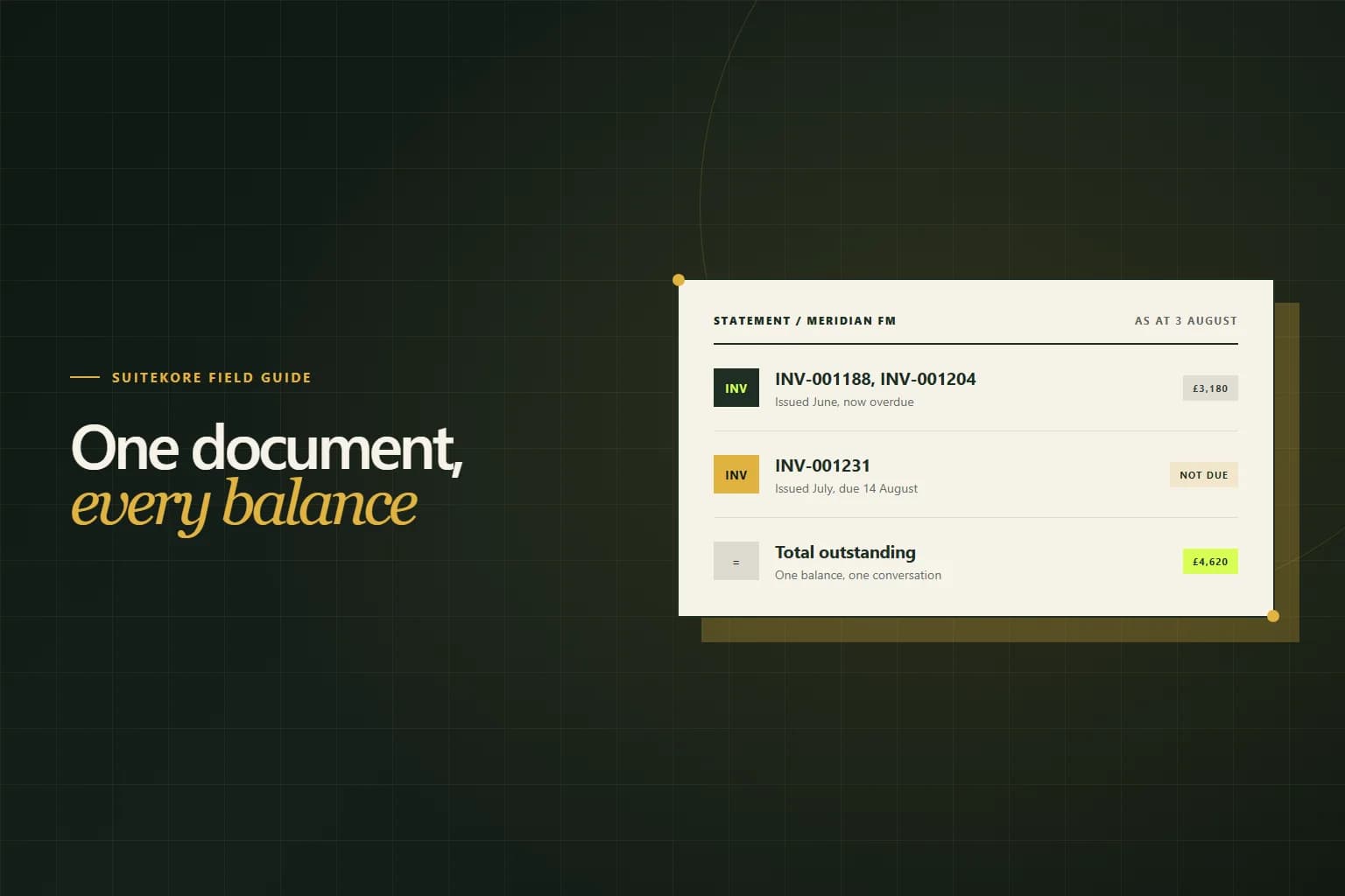 Editorial card showing a client statement listing four outstanding invoices with dates, amounts and a single total balance owed